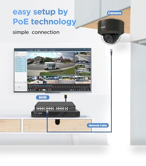 32 Channel Security Camera System 4K — Smart Home Security, PANOOB