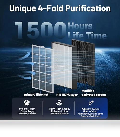 Air Purifier for Home — Activated Carbon Air Purifiers, Dkenicor