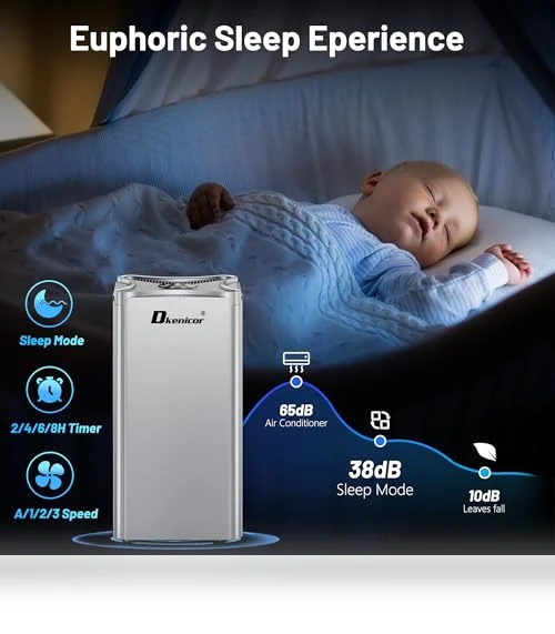 Air Purifier for Home — Activated Carbon Air Purifiers, Dkenicor