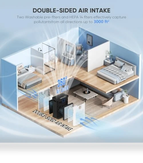 Home Air Purifier with H14 HEPA Filters — HEPA Air Purifiers, DAYETTE