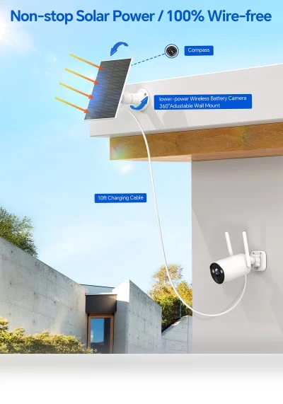 Wireless Security Camera System — Security Cameras, Camcamp