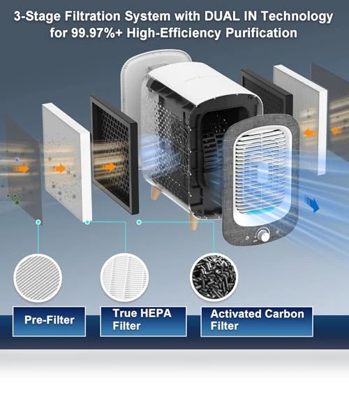 Air Purifier — Activated Carbon Air Purifiers, Jafända
