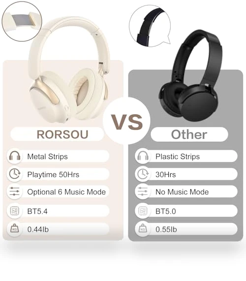 Bluetooth Headphones Over Ear — Over-Ear Headphones, RORSOU