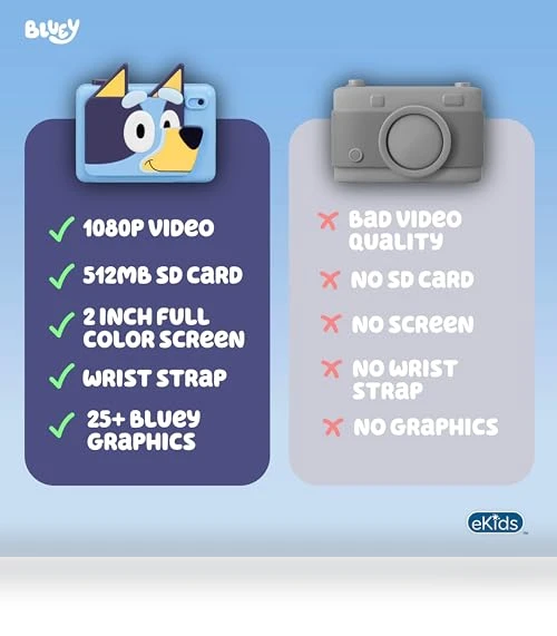 Bluey Kids Camera with SD Card — Interactive Learning Devices, eKids