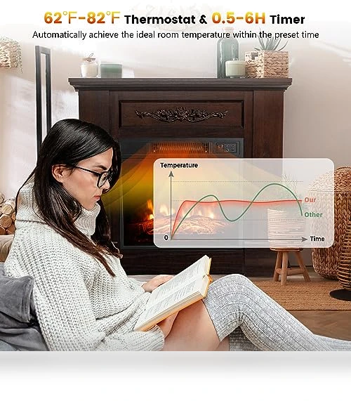 Electric Fireplace with Mantel — Electric Heating Solutions, GOFLAME