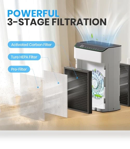 Large Room Air Purifier with Smart WiFi — Activated Carbon Air Purifiers, FLANUR