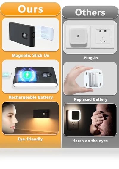 Motion Sensor Night Lights — Night Lights, WILLED