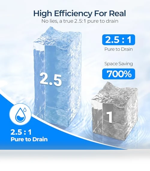 Under Sink Reverse Osmosis System — Under-Sink & Countertop Water Filters, Ecoviva