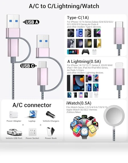 3-in-2 Multi Charging Cable — Charging Solutions, Temdan