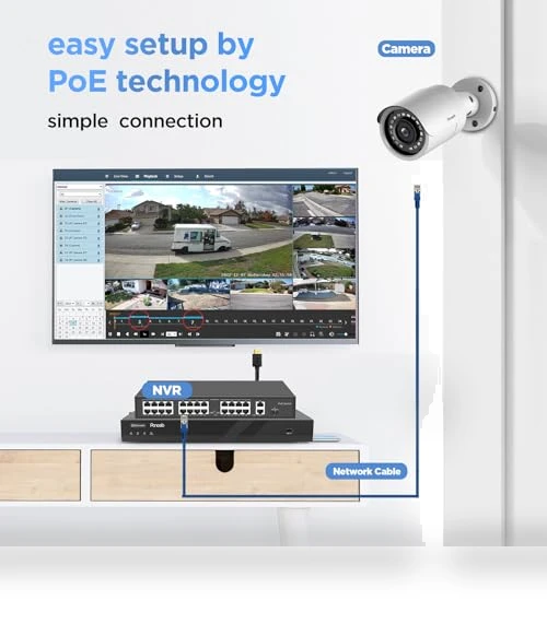 32 Channel Security Camera System 4K — Outdoor Security Cameras, PANOOB