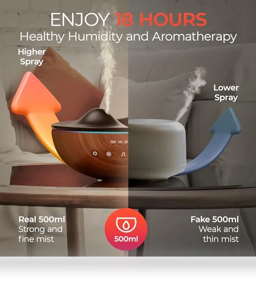 Aromatherapy Essential Oil Diffuser — Diffusers, Gratia