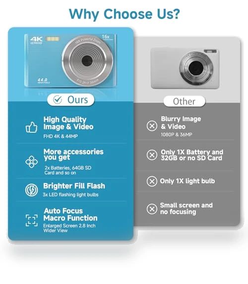 Digital Camera for Teens — Compact Digital Cameras, SMARTKLIK