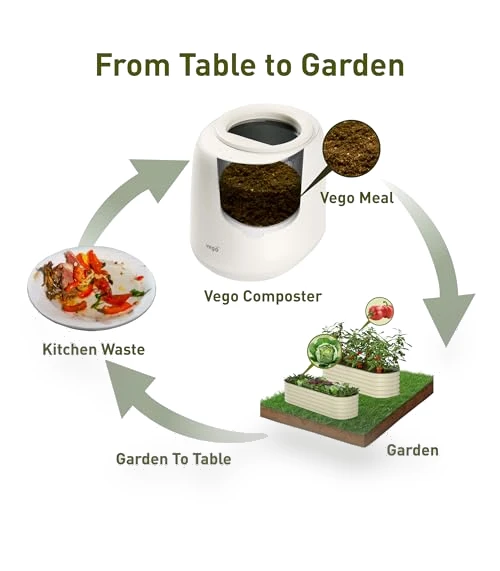 Electric Kitchen Composter — Composting Bins, Vego