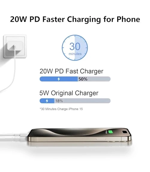 Fast Charging USB C Charger and Cable — Cables, SHENZHEN HENGJILVNENG TECHNOLOGY CO., LTD.