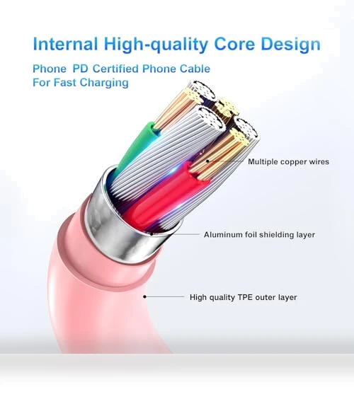 Fast Charging Wall Charger with 3-Pack USB C Cable — Chargers, Dayaoncy