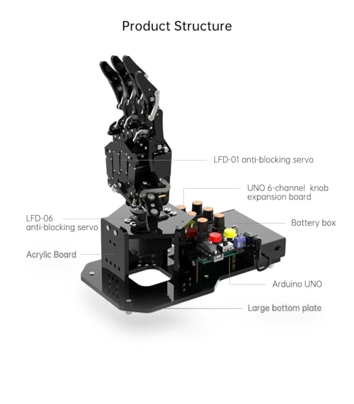 Open Source AI Bionic Robotic Hand — Robotic Enhancements, Hiwonder