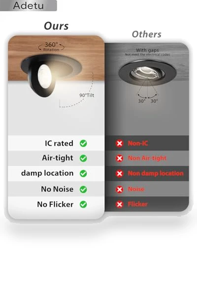 Recessed Lighting 6 inch — Recessed Lighting, Adetu