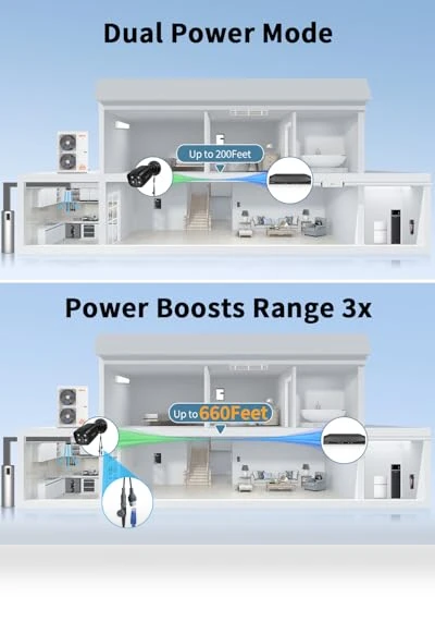 Outdoor Wired Security Camera System — Security Cameras, OHWOAI