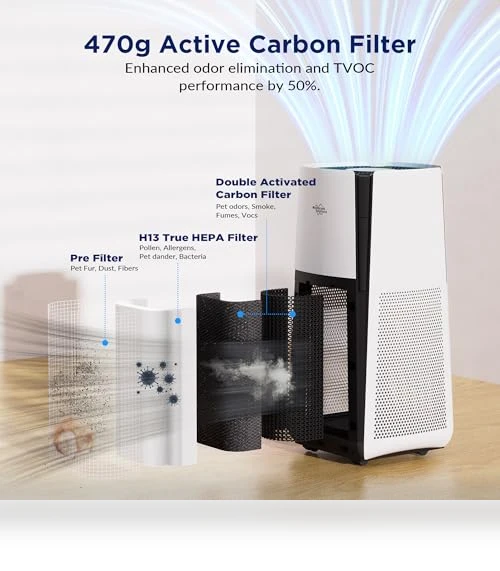 Smart WiFi Air Purifier for Large Rooms — Activated Carbon Air Purifiers, Membrane Solutions