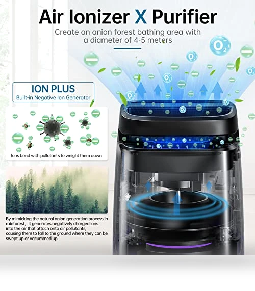 4-in-1 Air Purifier — Air Ionizers, POMORON