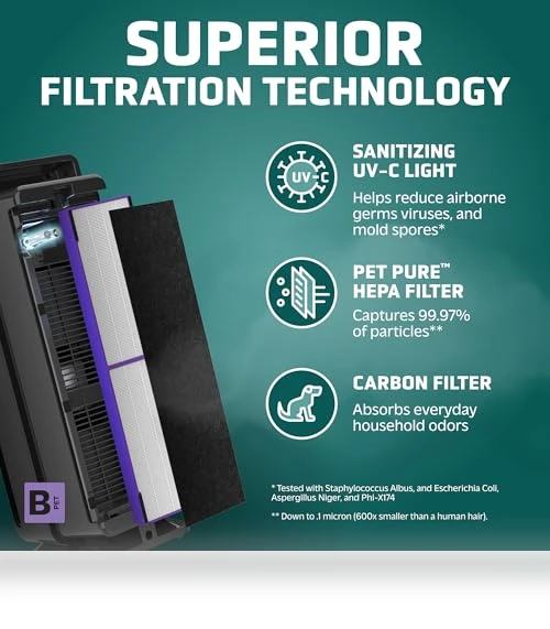 5-In-1 HEPA Air Purifier for Home — Activated Carbon Air Purifiers, GermGuardian