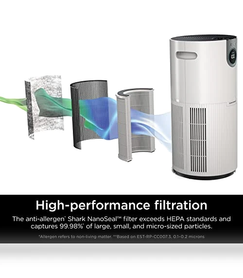 Air Purifier for Home Large Room — HEPA Air Purifiers, Shark