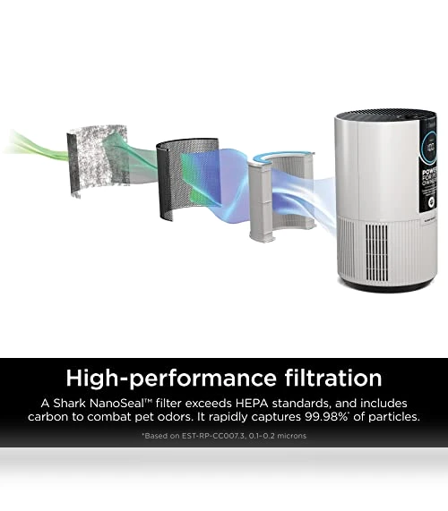 Air Purifier For Home Pets — Activated Carbon Air Purifiers, Shark