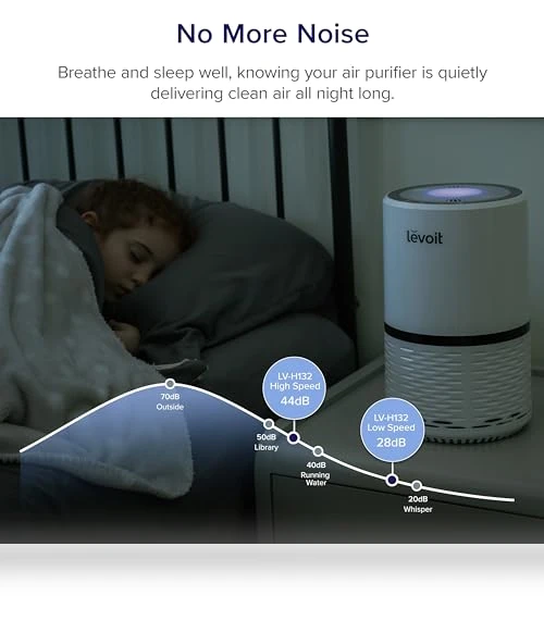 Air Purifier — HEPA Air Purifiers, LEVOIT