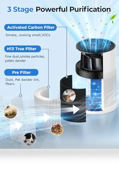 H13 True HEPA Air Purifier with Aromatherapy and Colorful Lights — Activated Carbon Air Purifiers, KOIOS