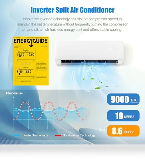 Mini Split Air Conditioner & Heater — Cooling Solutions, DORTALA