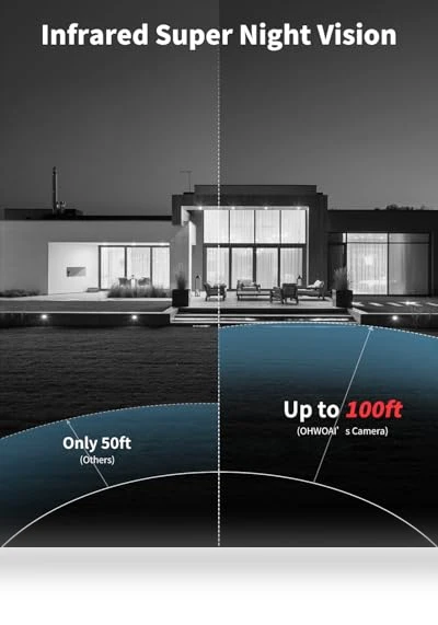 Outdoor Wired Security Camera System — Security Cameras, OHWOAI