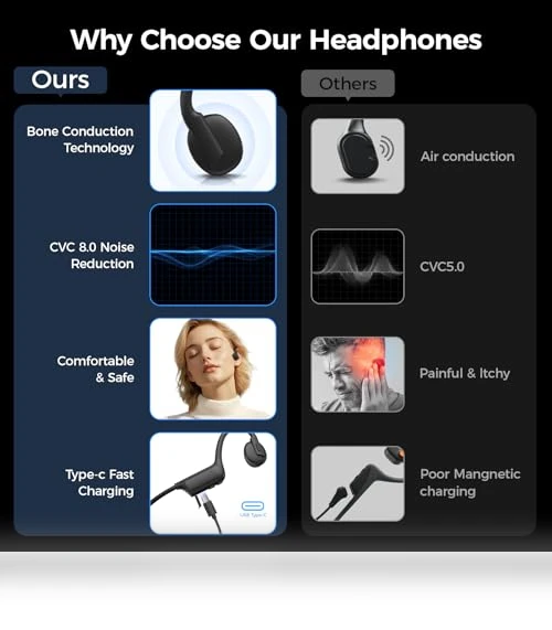 Wireless Bluetooth Open-Ear Sports Headphones — In-Ear Headphones, Ogogrs