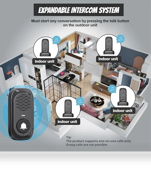 Wireless Intercom System — Intercoms, PANDAAR