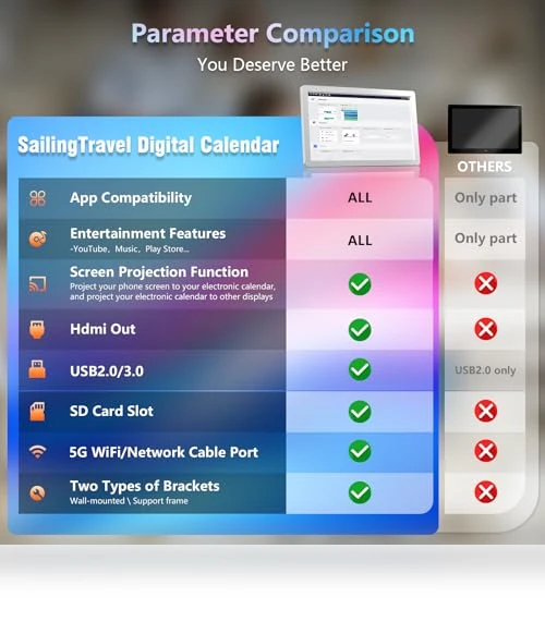 Digital Calendar and Family Planner — Calendars, SailingTravel