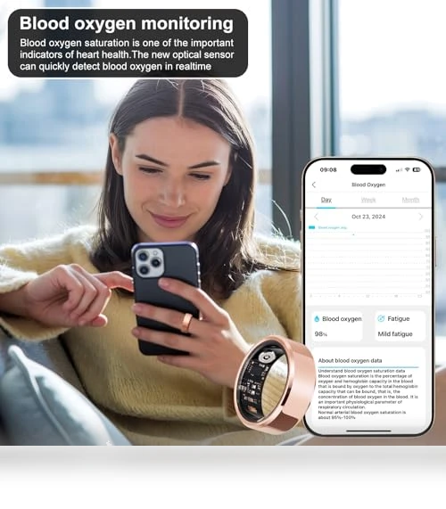 Fitness Tracker Smart Ring — Wearable Accessories, MEINING HEALTH CONSULTING LLC