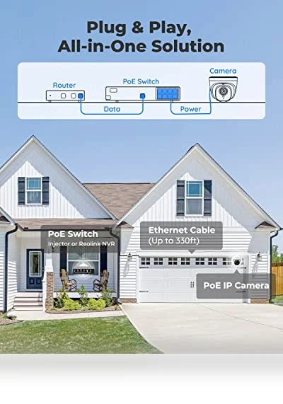Security Camera Outdoor — Security Cameras, Reolink