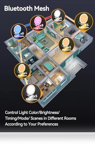 Smart Recessed Lighting — LED, RICHSING