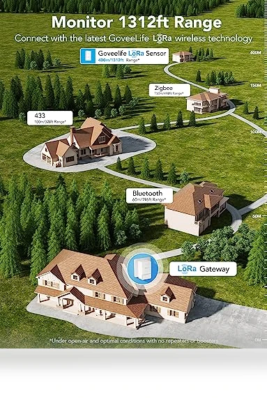 Water Leak Detector — Water Leak Detection Systems, GoveeLife