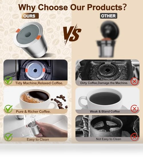 Reusable K Cup for Keurig — Coffee Pod Holders, RETHONE