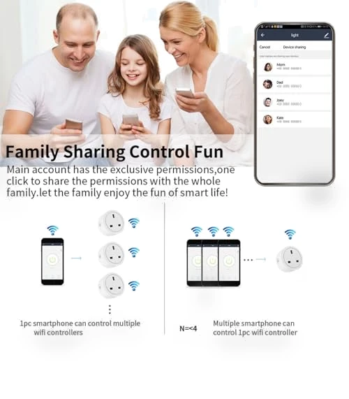 WiFi Smart Plug — Smart Home Hubs & Controllers, Sanofuturion