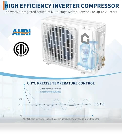 Mini Split Air Conditioner & Heater — Cooling Solutions, JustSmart