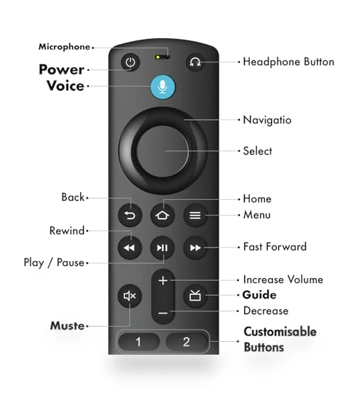 Voice Remote Replacement — Remote Controls, SZILBZ