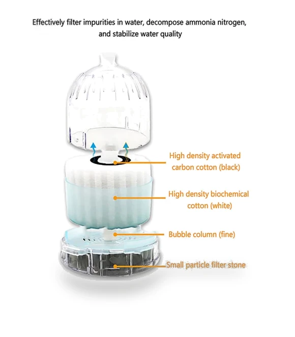 Mini Aquarium Filter with Water Pump — Air Pumps, Our Place