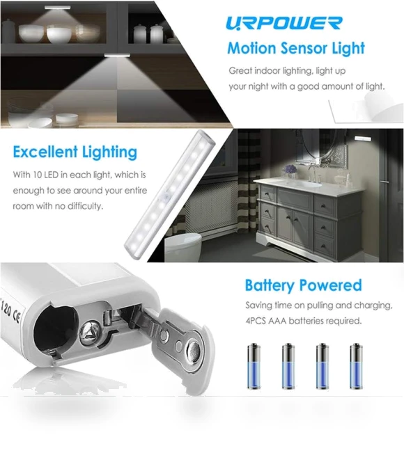 LED Motion Sensor Light — Garden Illumination, HIMO Group