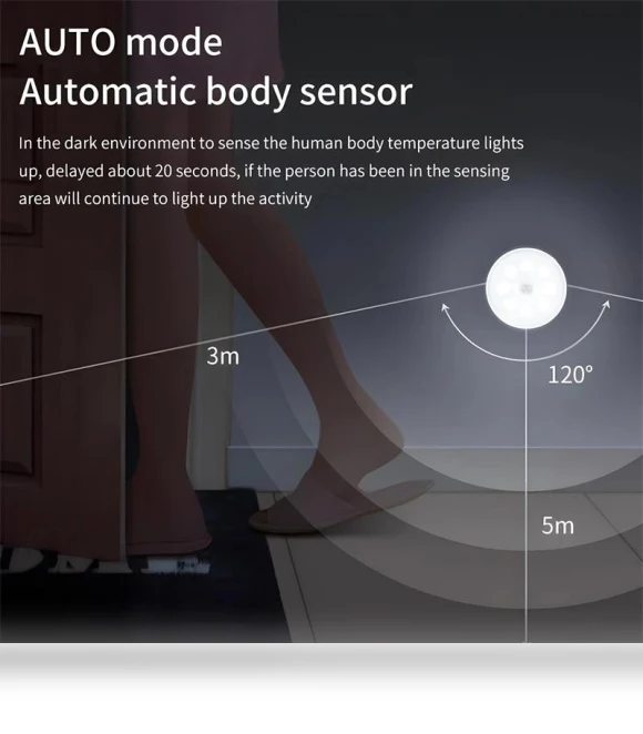 LED Motion Sensor Lights — Garden Illumination, Good Household Items
