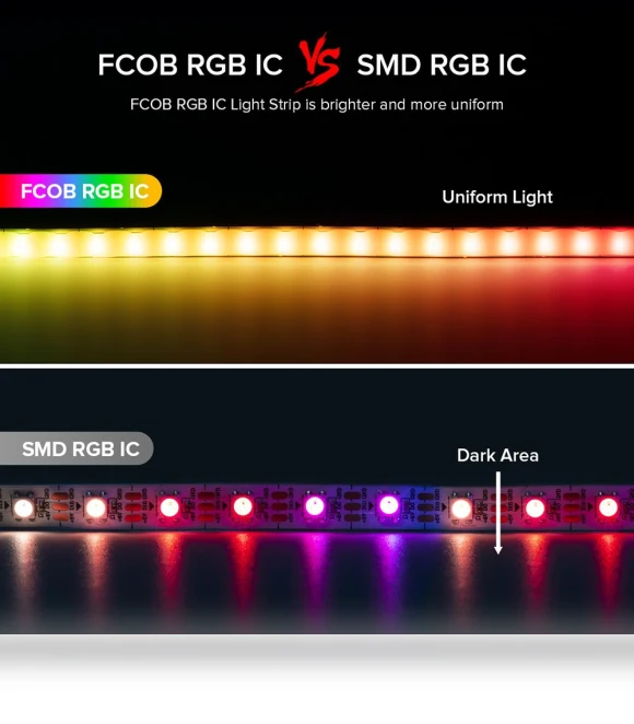 FCOB SPI RGB IC LED Strip — LED Strips, AE Selection