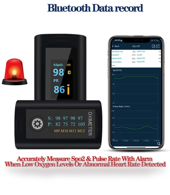 Finger-tip Oxygen Saturation Monitor — Oxygen Saturation Monitors, Schbit Health Mall