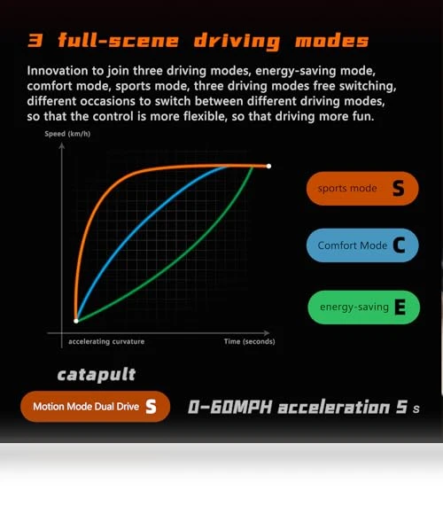 Dual Drive Electric Scooter — Electric Vehicles, TUORUIBOKE