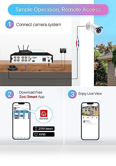 Home Security Camera System with AI Human Vehicle Detection — Smart Home Security, ZOSI
