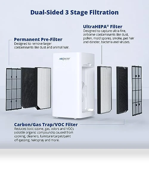 SMART HEPA Air Purifier for Extra Large Spaces & Open Concepts — Activated Carbon Air Purifiers, AirDoctor